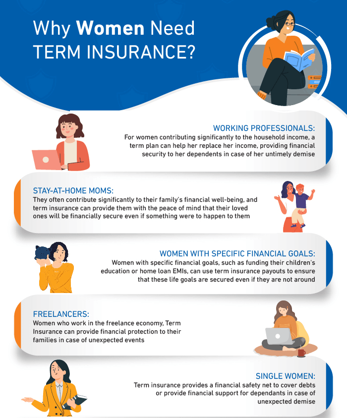 Term Insurance for Women